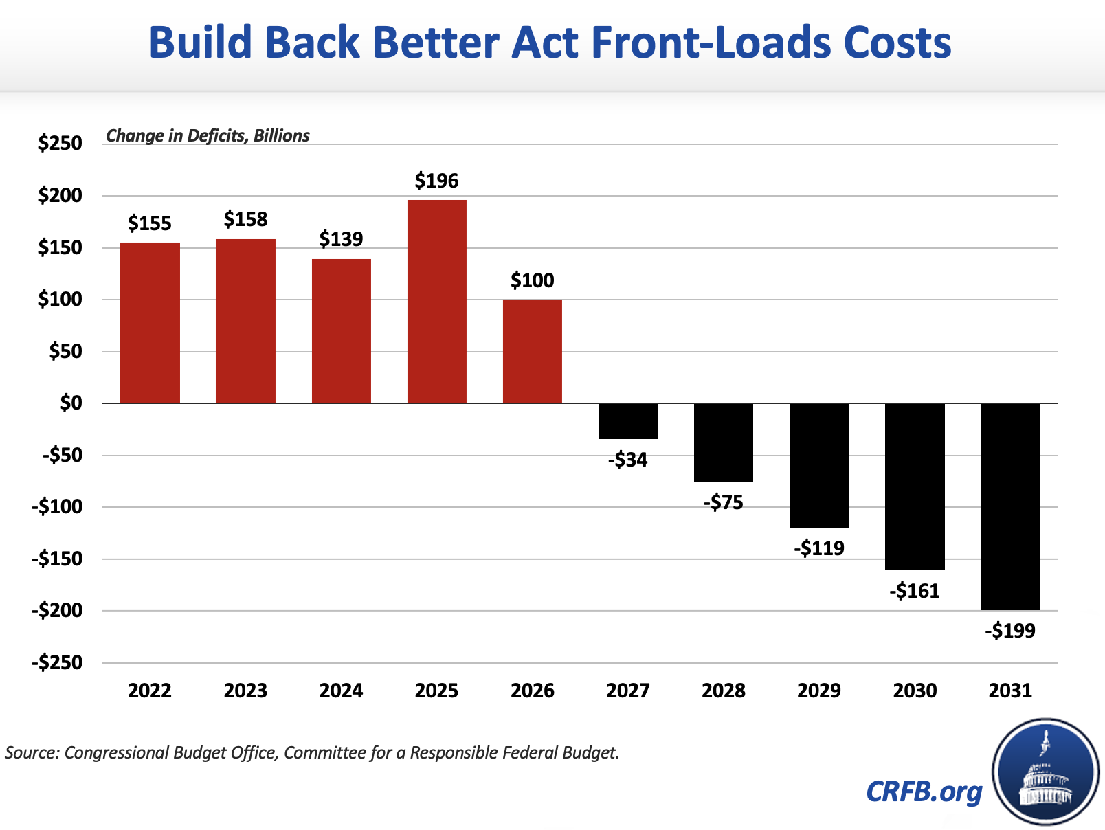 What Will Build Back Better Mean for Inflation?20211206